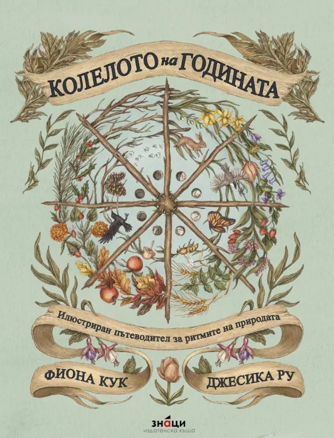 Колелото на годината